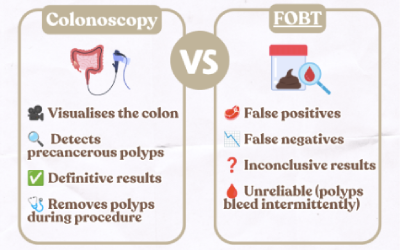 Why a Colonoscopy Matters: When a Blood Test Isn’t Enough